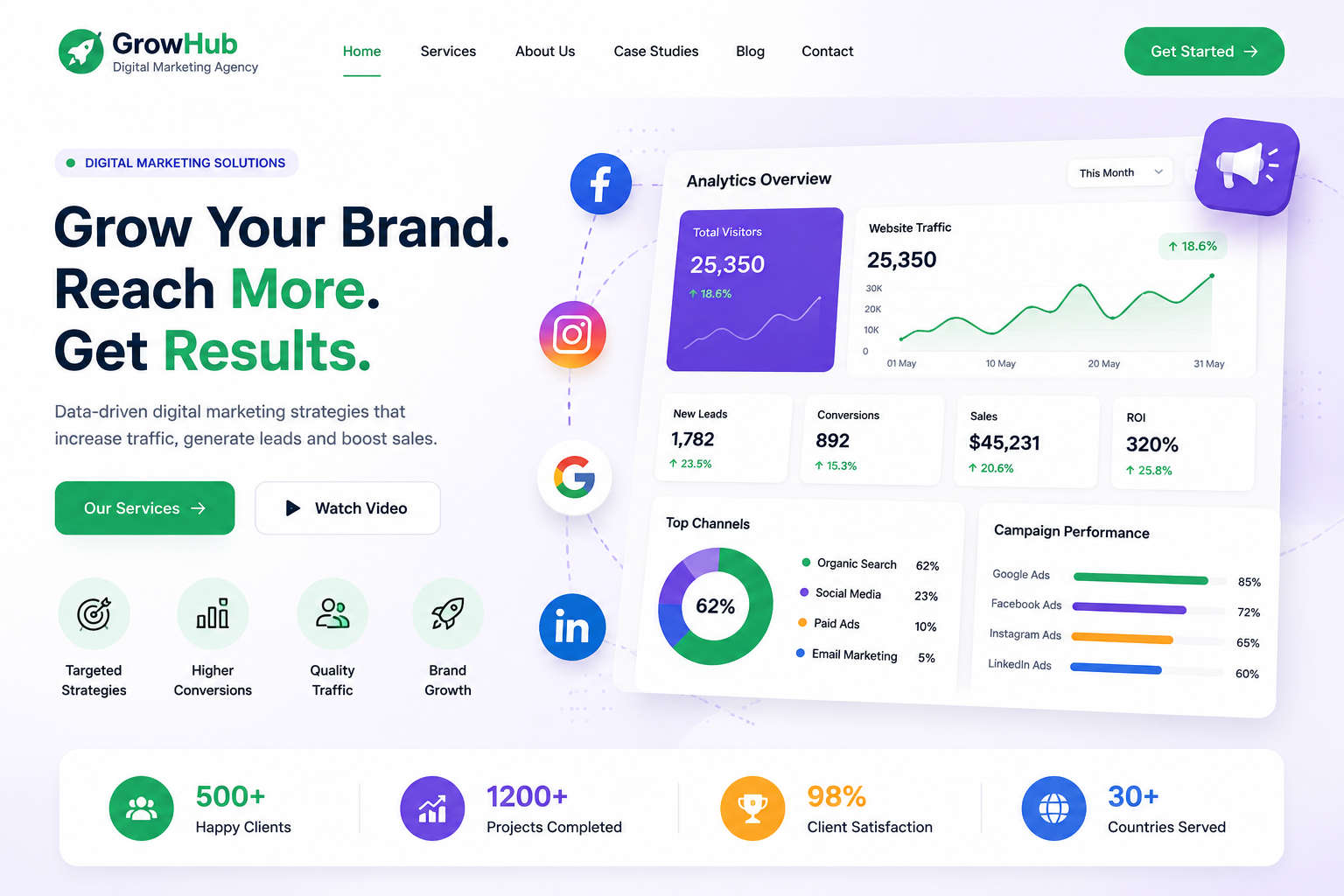 Digital Marketing